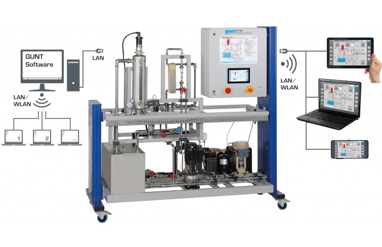 Control systems and fault finding